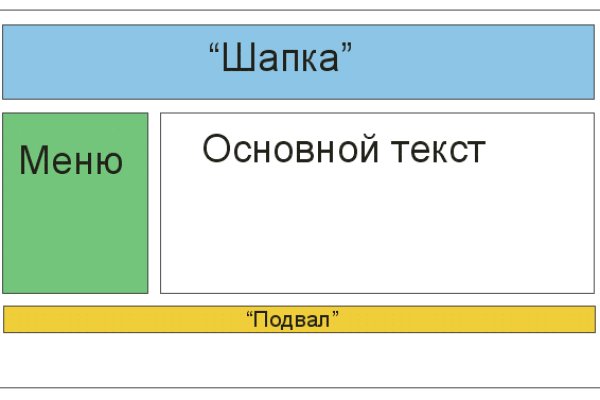 Кракен рабочее на сегодня сайт