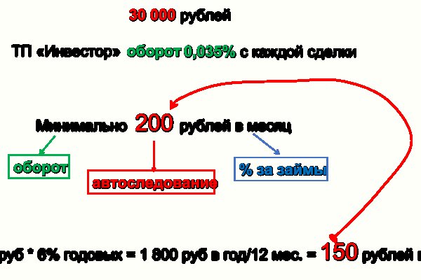 Kraken зеркала gigageek ru
