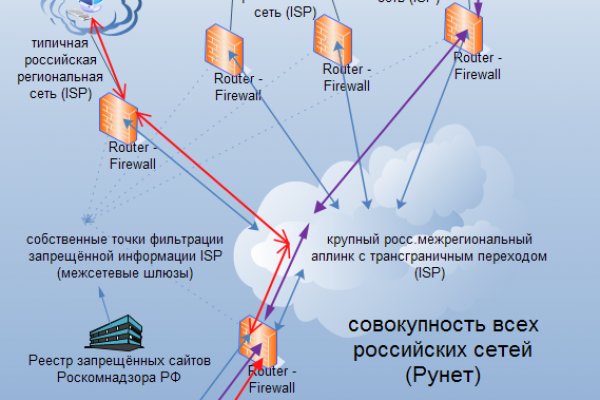 Кракен актуальные
