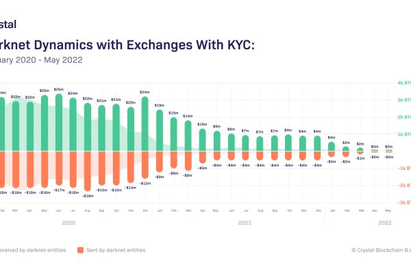 Kraken market3