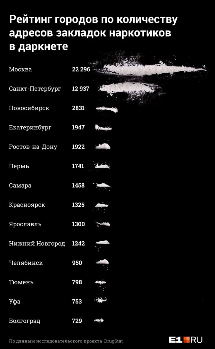 Kraken магазин интернет